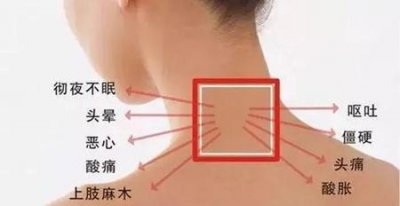 ​颈椎病有哪些治疗方法(颈椎病的最佳治疗偏方)