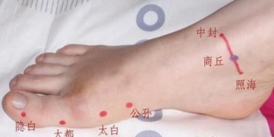 ​太白穴位位置图，人体穴位命名规律是什么？