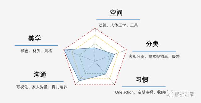 极简收纳整理技巧（从事收纳整理4年）(3)