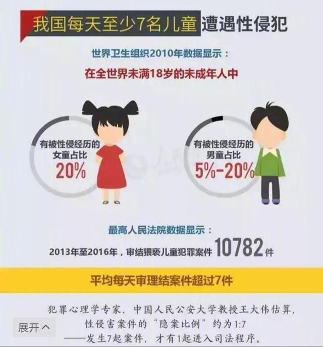 新城老总威胁九岁女童判5年（新城董事长王振华猥亵女童被捕）(3)