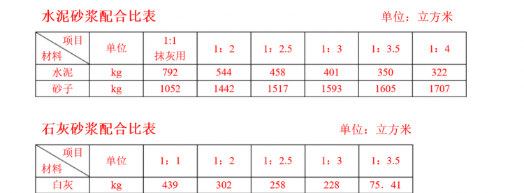 水泥砂浆配比
