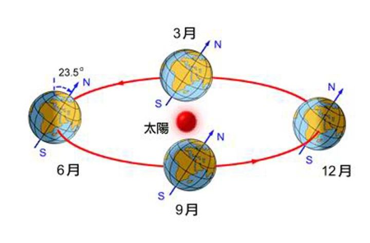 四季月份怎么区分（一年四季的划分方法介绍）