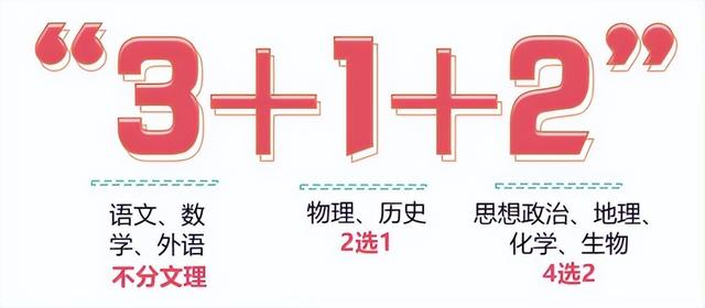 新高考选科最吃亏的两类 选科组合解读三大重点(1)