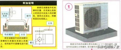 ​空调室外机怎么装的（空调室外机安装细节图解）