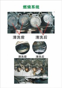 ​自己动手怎么清洗积碳最彻底（这5种清理积碳的方法也太实用了吧）