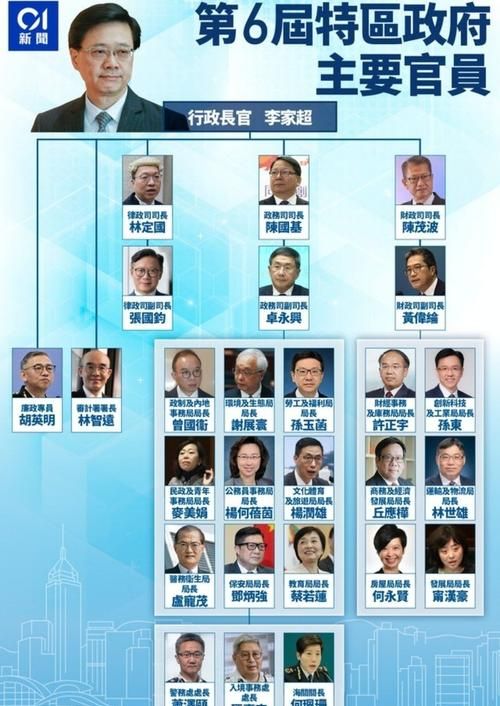 政协界别是什么意思