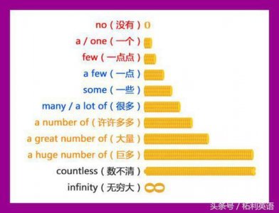 ​数词是什么意思