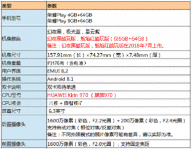 ​关于荣耀Play的各种疑问，都帮你总结在这里了！