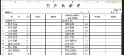​资产负债表怎么填