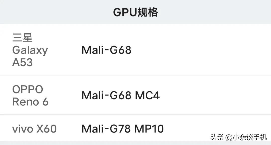 猎户座980三星a51(三星a53处理器怎么样)