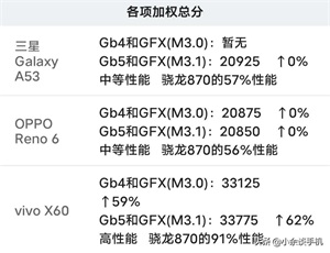 猎户座980三星a51(三星a53处理器怎么样)