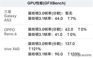 猎户座980三星a51(三星a53处理器怎么样)