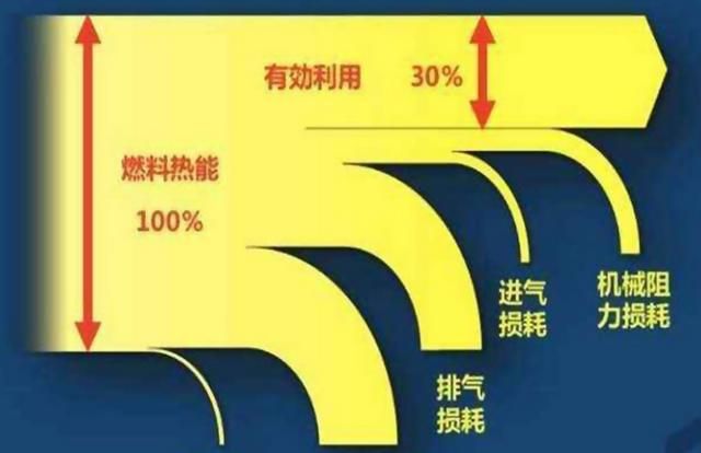 汽车发动机原理,汽车发动机是如何“动”起来的?图5