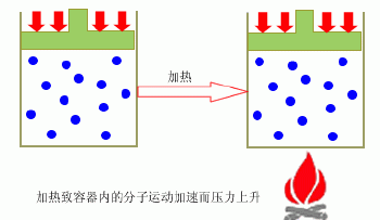 汽车发动机原理,汽车发动机是如何“动”起来的?图3