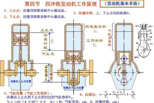 简述发动机的工作原理