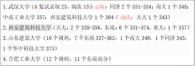 考研调剂经验分享(考研调剂2025最新上岸攻略)(3)