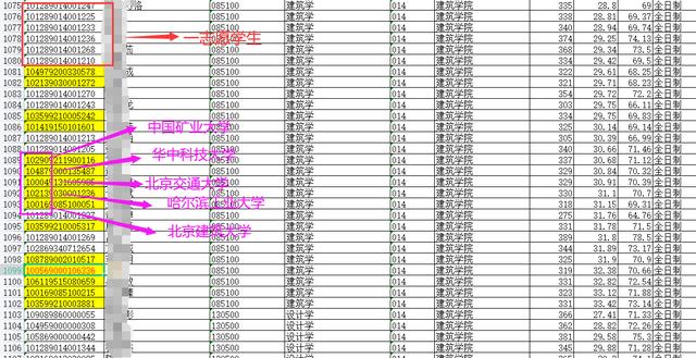 考研调剂经验分享(考研调剂2025最新上岸攻略)(2)