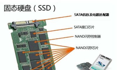 ​闪存和硬盘的区别在哪里啊 闪存和硬盘有什么区别