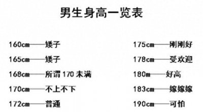 ​男生身高170cm算矮吗？身高不达标怎么办？
