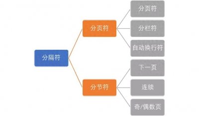 ​用了这么多年Word，还不知道分隔符是啥？