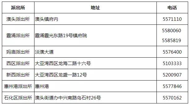 惠州大亚湾简介（最全面的大亚湾通讯录）(4)