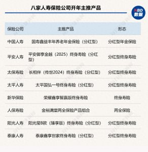 ​鉴保团 | 分红险的时代回来了！八大寿险公司主推产品大PK，六家押宝分红险，选